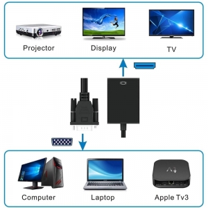 Konwerter Adapter Vga Z 2ch Usb Audio Do Hdmi 1080p